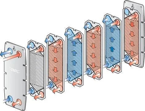 Funcionamiento del intercambiador de calor