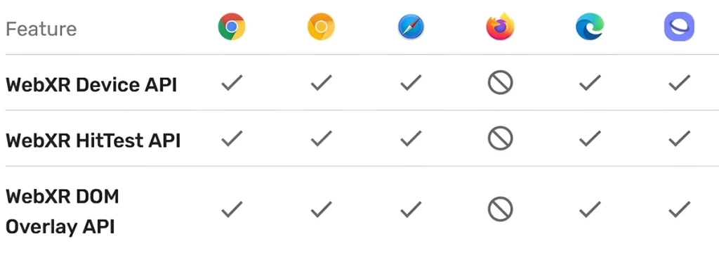 compatibilidad en navegadores realidad aumentada cesehsa