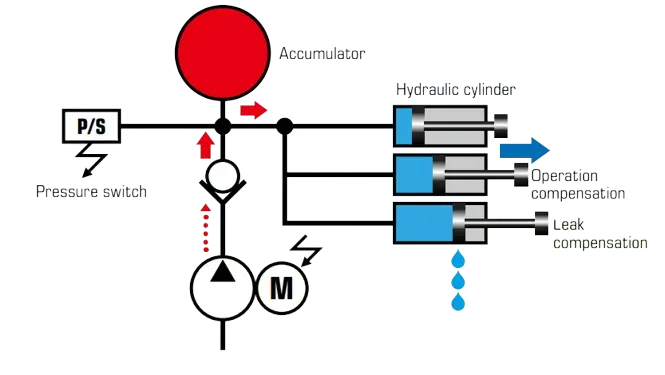 Configuracion del sistema de centro de mecanizado unidades