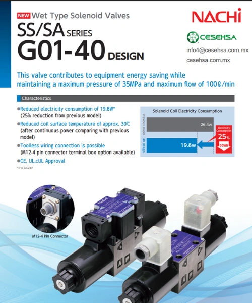 SS y SA Series de G01-40 Design